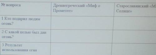 Составить сравнительный анализ древнегреческого и славянского мифа СОЧ! Во втором Миф о Солнце​