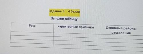 Заполни таблицу PacaХарактерные признакиОсновные районырасселения ССОЧ