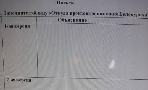 Письмо Заполните таблицу «Откуда произошло название Белокуриха?»Объясненне1-ая версия:2-ая версия:За