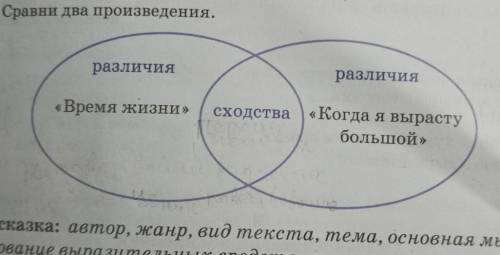Какие выразительные средства используются в этих произведениях