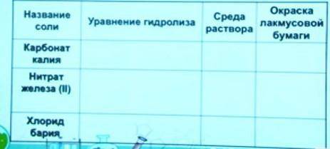 Заполните таблицу по химии PLEASE