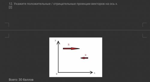 Укажите положительную отрицательную проекции на ось вектора x