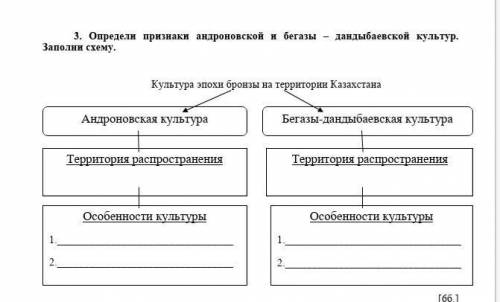 Определи признаки андровской культуры и бегазы-дандыбаевской культур Заполни схему.