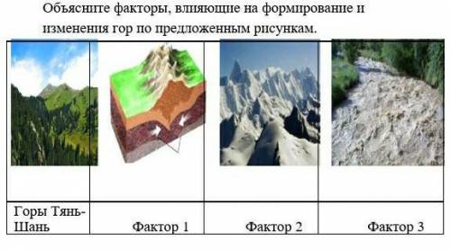 Объясните факторы, влияющие на формирование и изменения гор по предложенным рисункам.