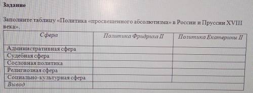Заполните таблицу, Политика просвещенного абсолютизма в России и Пруссии 18 века,