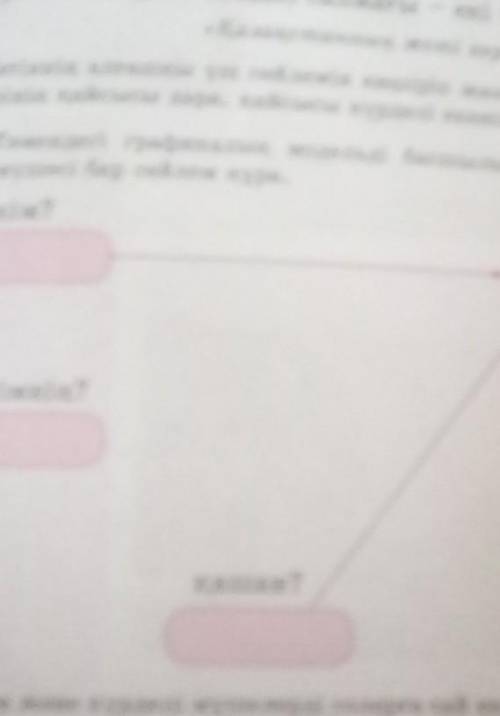 4. Теменуінгі групи неплые модельдi бiнен алыния влик, ішінде кім?не істеді?кімнің?aman?кандай?