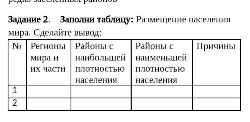 Размещение населения мира. Сделайте вывод: 