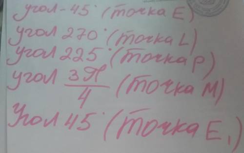 с тригонометрией На единичной окружности построить точки, полученные поворотом т.Н(1; 0) на заданный