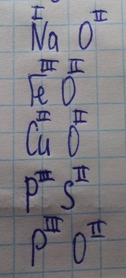 Скласти формулу за валентністю) 