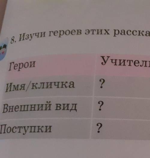 Изучи героев этих рассказов придумай текст по заголовку