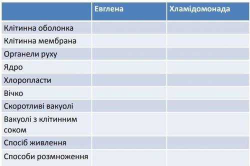 До ть будь ласка вирішити таблицю 