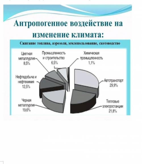 а тоя сам не могу это сделать