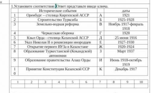 Установите соответствие. ответ представьте ввиде ключа. Исторические событиядаты1Оренбург – столица