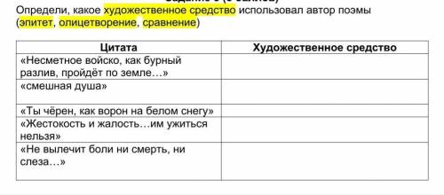 Определи, какое художественное средство использовал автор поэмы (эпитет, олицетворение, сравнение)