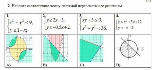 Найдите соответствие между системой неравенств и ее решением 