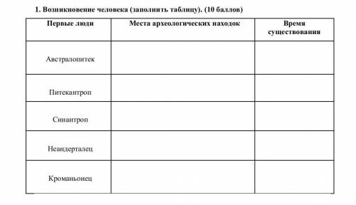 Заполни таблицу , возникновение человека мин максимум . 