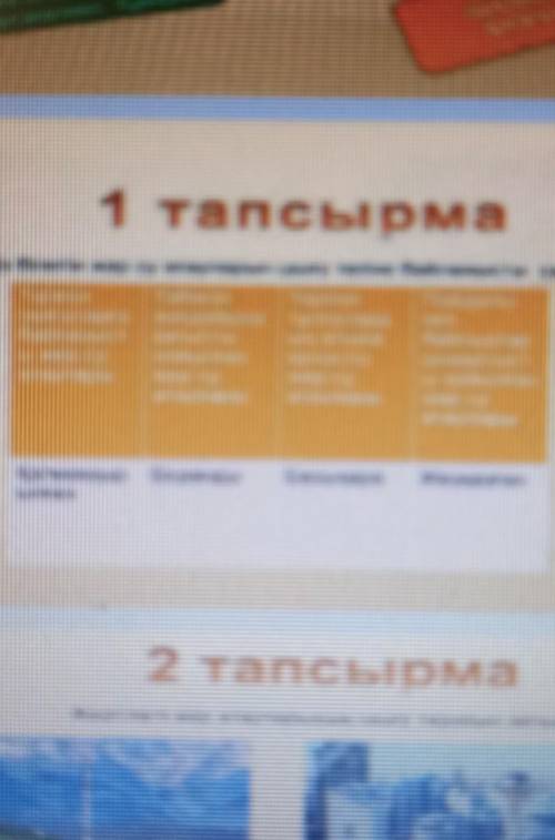 Өздерініз білетін жер су атауларын шығу тегіне байланысты сәйкестендіру