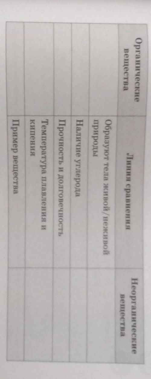 Используя информацию параграфа, заполни таблицу 11 «Линия сравнения