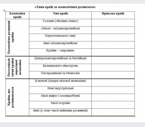 Постсоціалистичні країни перехідної економіки Центпальноєвропейська та балтійські