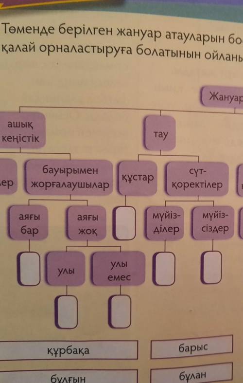 Томенде берилген жануар атауларын бос уйашыктарга калай орналыстыруга болатынын ойланып исте