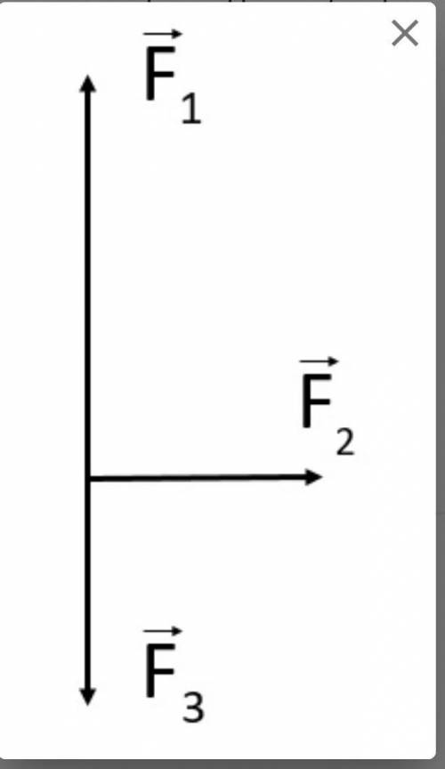 Найдите значение равнодействующей силы, если F1 = 200 Н, F2 = 50 Н, F3 = 80 Н.