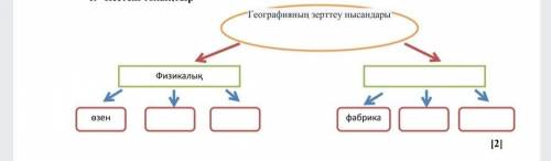 ОЧЕНЬ Географияның зерттеу нысандары туралы кесте