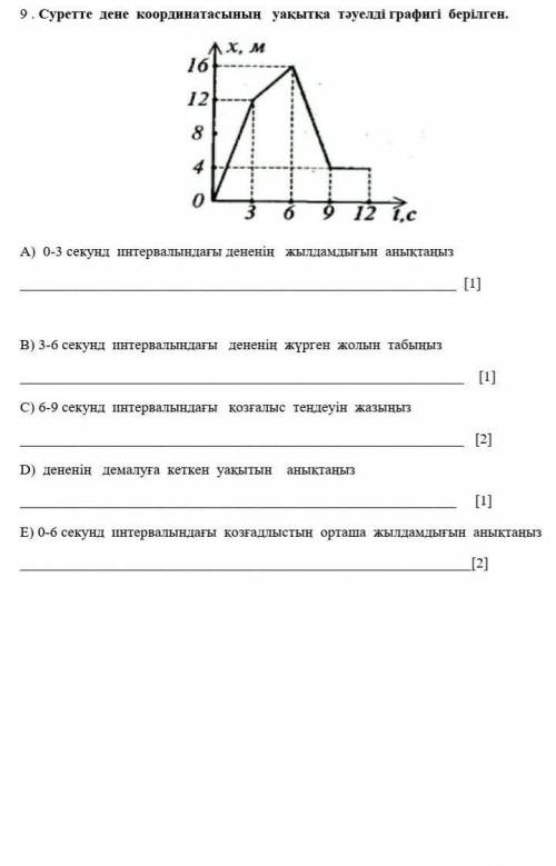суретте дене координатасын куртка тәуелді графигін берілген. көмек керек ертенге дейің 04.11.20
