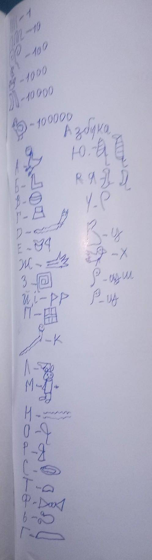 Нужно написать текст про хомяка на єтом языке.Язык эгипетские иероглифи.