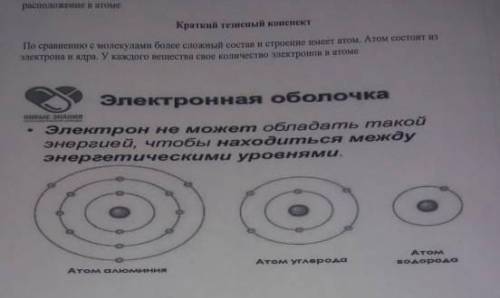 Электрон не может обладать такой энергии чтобы находиться между энергетическими уровнями