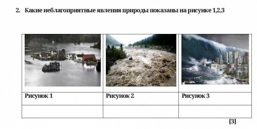 какие неблагоприятные явления связаные с природой изображены на рисунке 