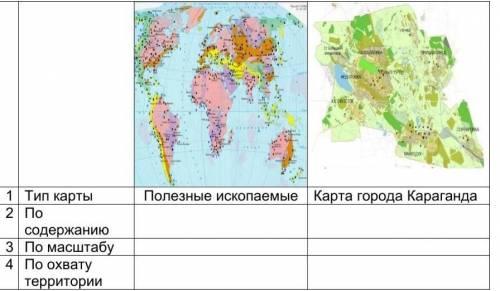 Определите тип карты по рисунках и заполните таблицу дам лучший ответ + 