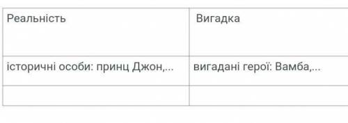 Реальне та вигадане в романі айвенгоось приклад:я вас очень 