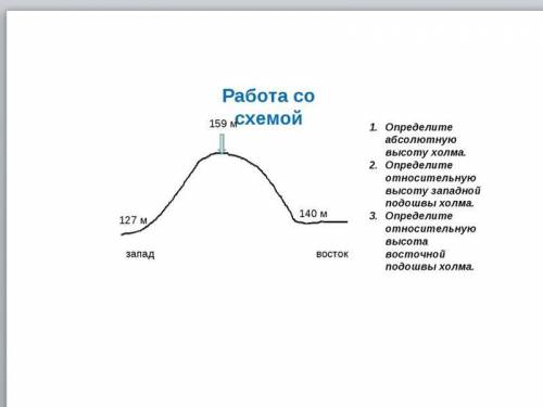 1.Определите абсолютную высоту холма 2.Определите относительную высоту западной подошвы холма 3.Опре
