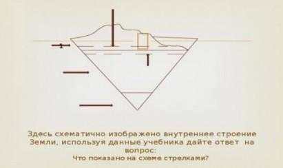 Что показано на схеме стрелками? 