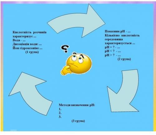 Відповісти на всі питання