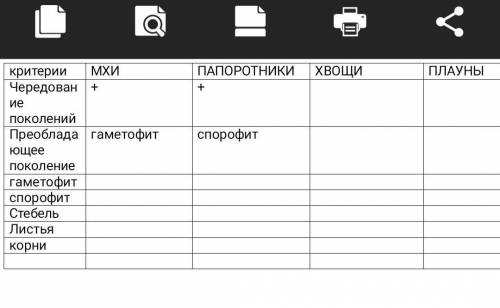 с таблицейБиология 7 класс Сравнение мхов и Папоротников 