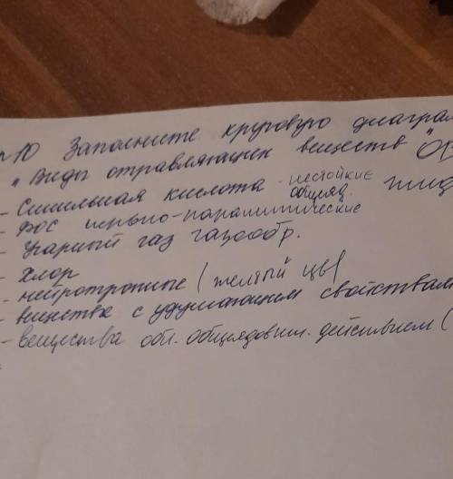 Круговая диаграмма или написать в процентах их