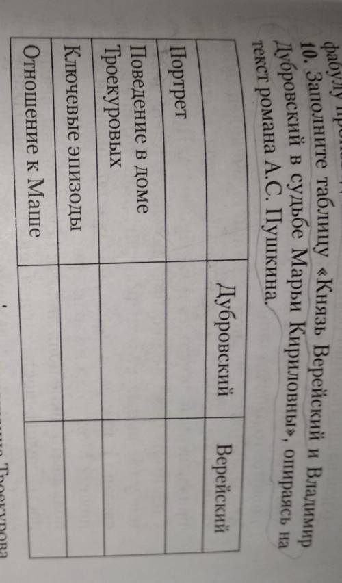 Здравствуйте по Литературе сделать таблицу по Дубровскому