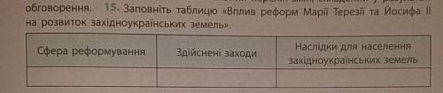 Вплив реформ маріїї терезії та йосифа 2 на розвиток західноукраїнських земель таблиця