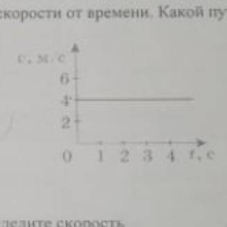 на рисунке представлен график зависимости скорости от времени. Какой путь пройдёт тело за