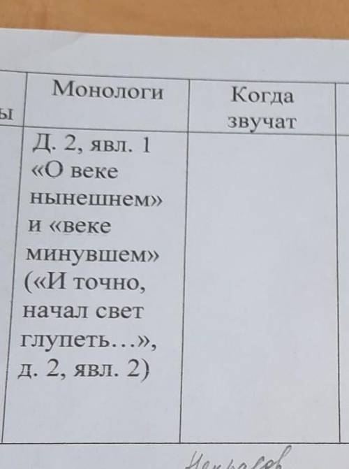 Д. 2, явл. 1 «О векеНынешнем»II <<BekeМинувшем»(«И точно,начал светГлупеть...»,д. 2, явл. 2)