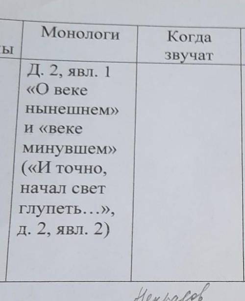 Д. 2, явл. 1 «О векеНынешнем»II <<BekeМинувшем»(«И точно,начал светГлупеть...»,д. 2, явл. 2)