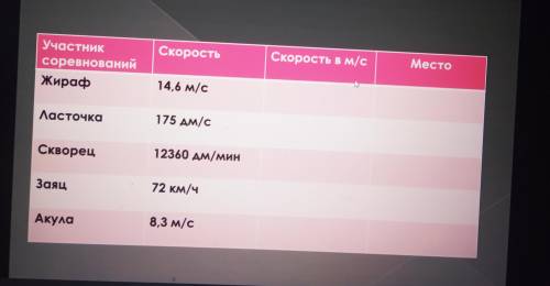 На первый правильный ответ потписаваюсь и даю лучший ответ и