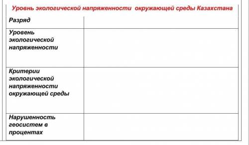 ребята очень сделайте ща 10 минут у меня скоро срок потом нельзя будет отправить задание 