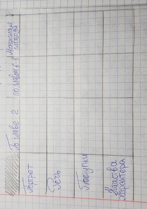 Заполните таблицу. три встречи Гринева и Пугачева По повести Капитанская дочка