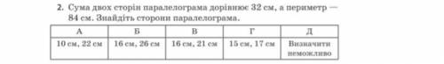 Сума двох сторiн паролелограма дорiвнюе 32