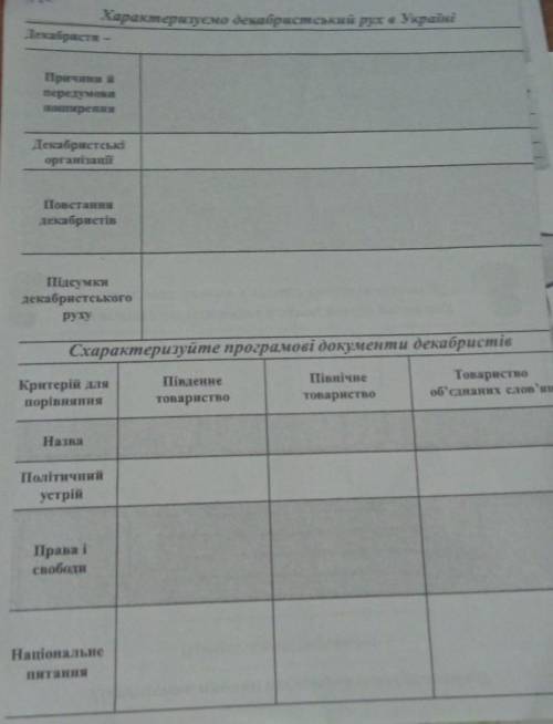 1) Характеризуємо декабристський рух в Україні 2) Схарактеризуєте програмові документи декабристі