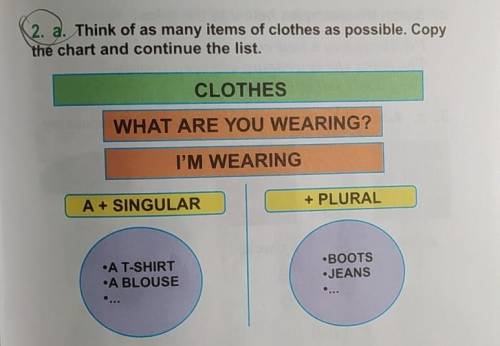 Think of as many items of clothes as possible.copythe chart and continue the list.
