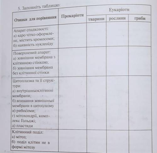 До ть будь ласка це дуже важливо ів