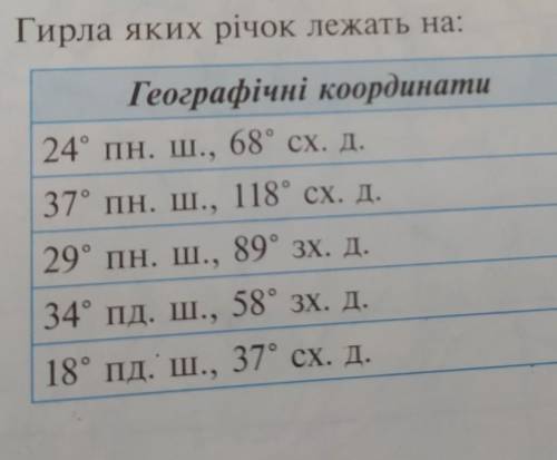 ОЧЕНЬ НАДО СДАТЬ ДО 23:00